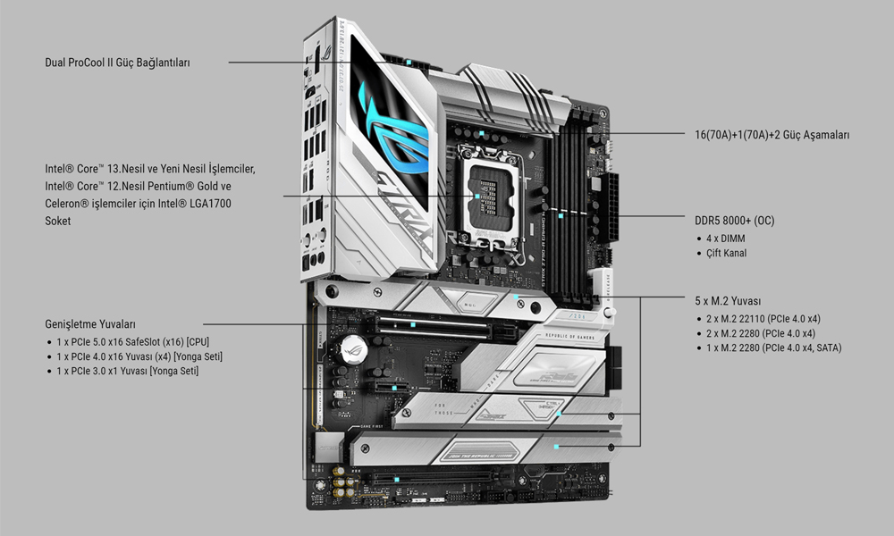 ROG STRIX Z790-A GAMING WIFI II