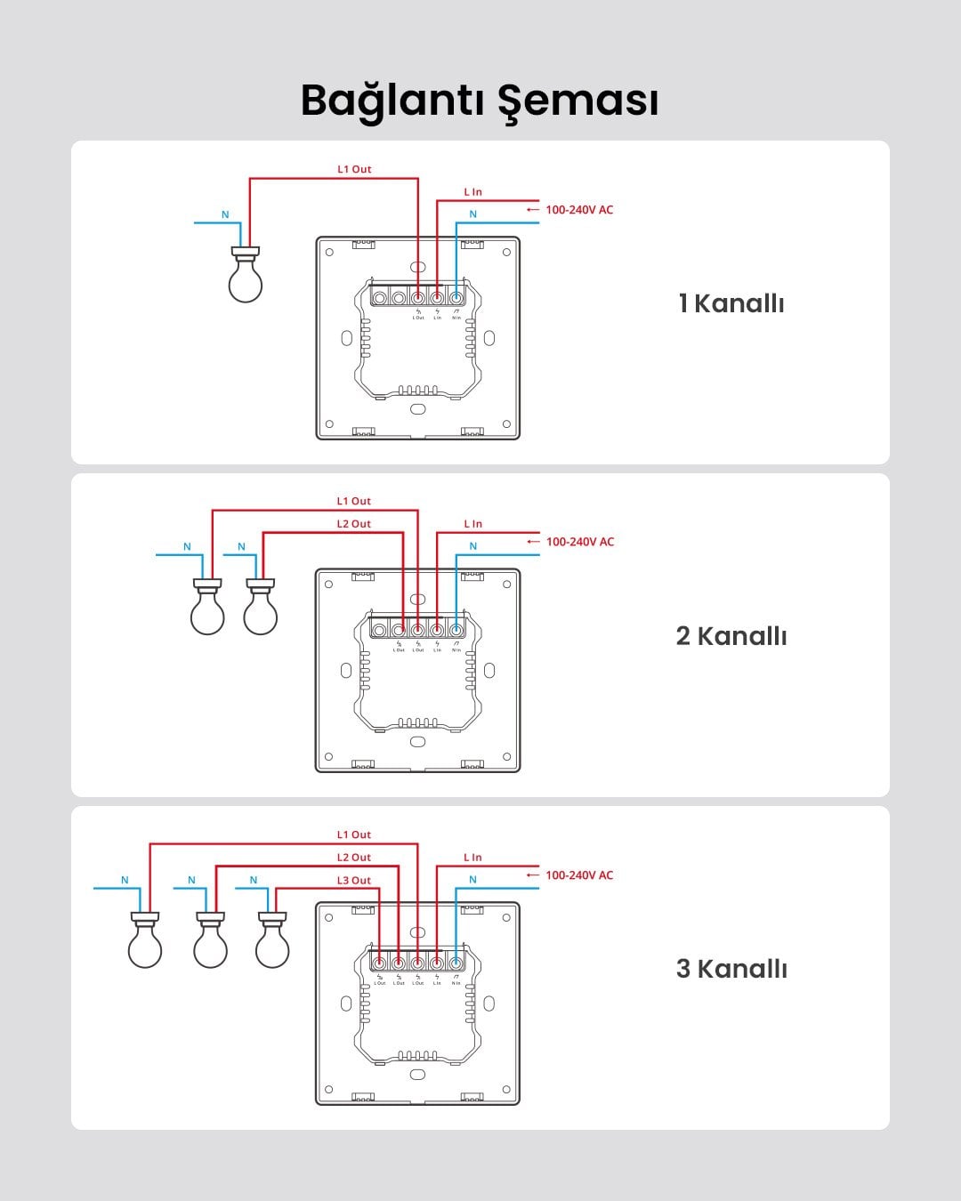 SONOFF M5 Matter Koyu Gri Akıllı Duvar Anahtarı