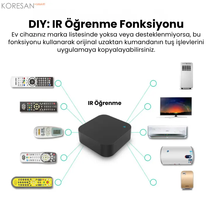 ZIR-200 Tuya Zigbee Akıllı IR Evrensel Kumanda IR öğrenme fonksiyonu ile kumanda tanıtma
