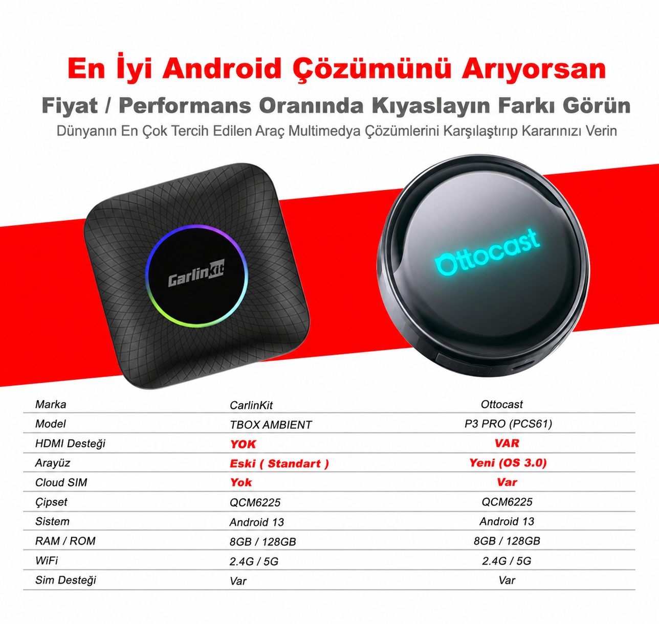 Carlinkit Tbox Max Ambient Android 13.0 Carplay 8 GB RAM 128 Fiyatı