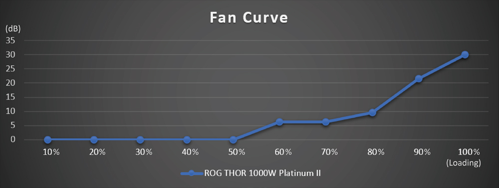 ROG-THOR-1000P2-GAMING
