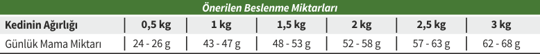 beslenme tablosu