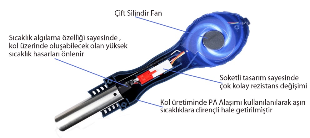 Bakon Sıcak Hava Üfleme Kolu Detayları