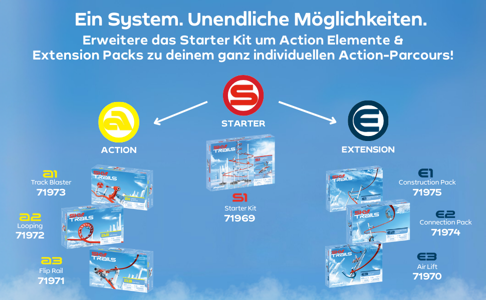 Metinde şöyle yazıyor: "Tek bir sistem. Sonsuz olasılıklar. Mavi bir arka plan üzerinde oklarla birbirine bağlı dairesel sembollerden oluşan ve bir sistem iş akışını gösteren infografik."