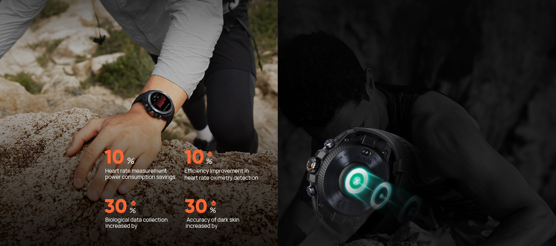 Circular Matrix Biological Detection System The new Circle Matrix Biological Detection System, with a multi-sensor layout and Fresnel pattern optical design, makes heart rate and blood oxygen monitoring more efficient, and data more accurate.