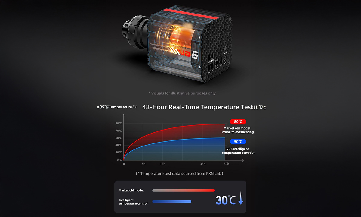 Akıllı Sıcaklık Kontrol Sistemi