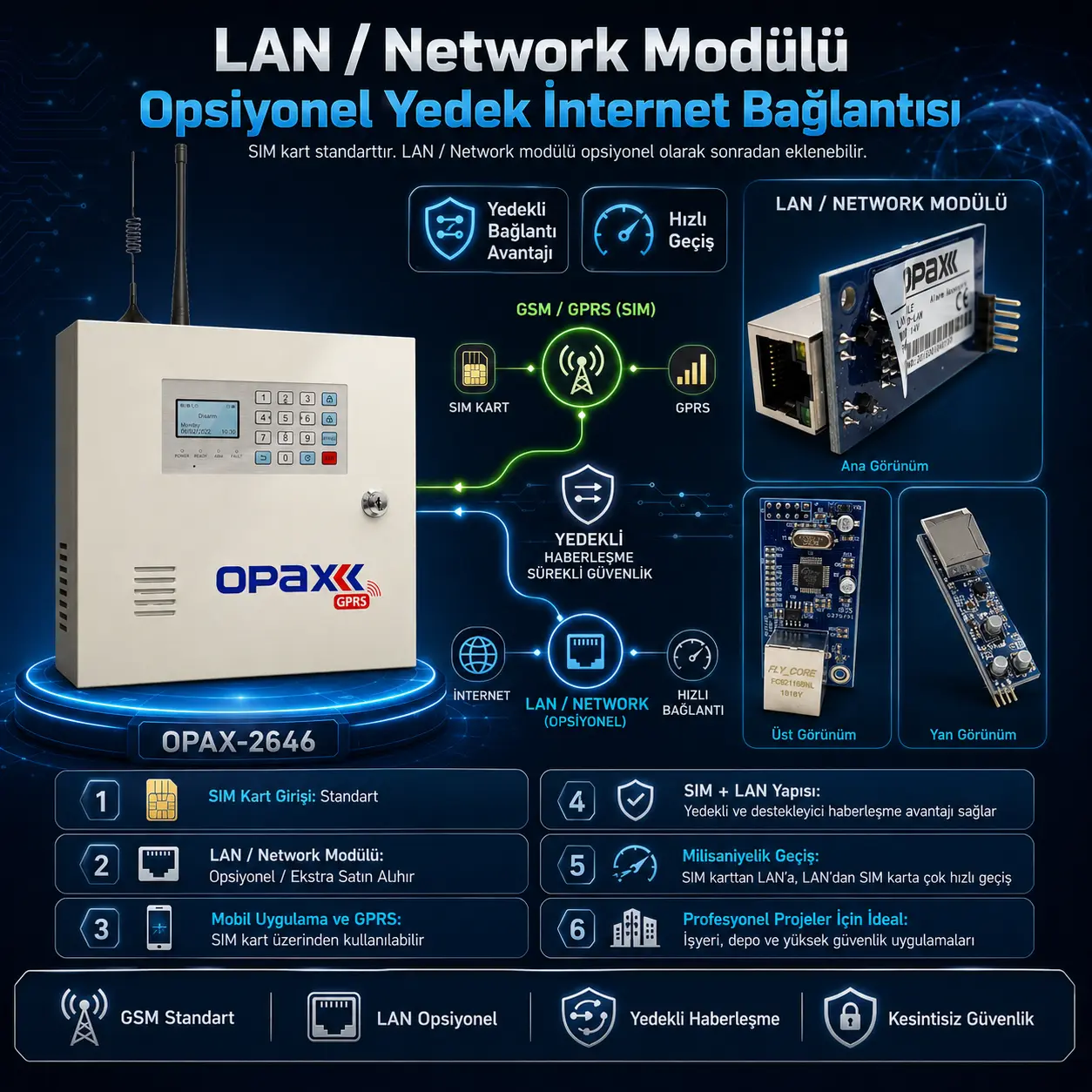 OPAX-2646 opsiyonel LAN network modülü yedek internet bağlantısı görseli