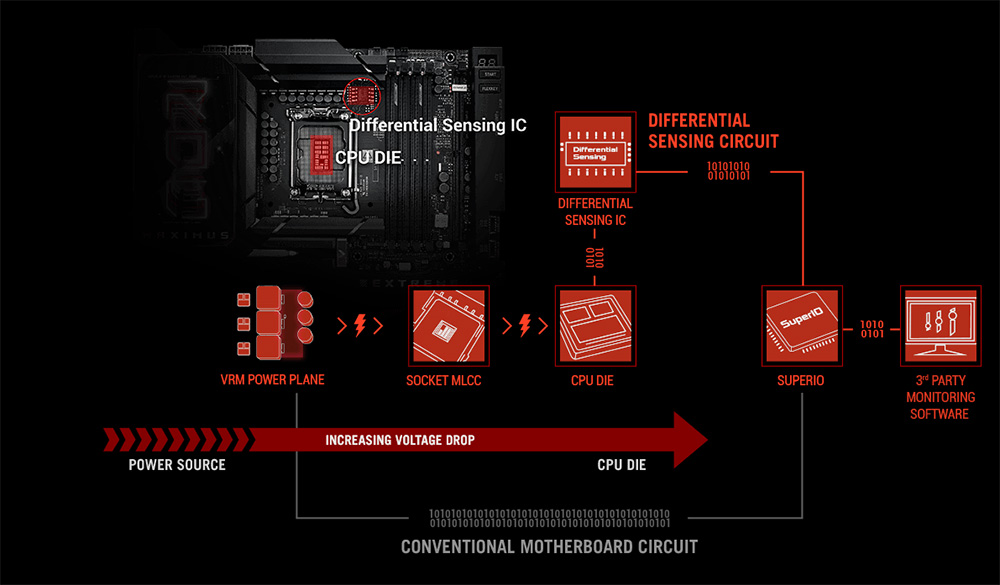 ROG Maximus Z890 Extreme