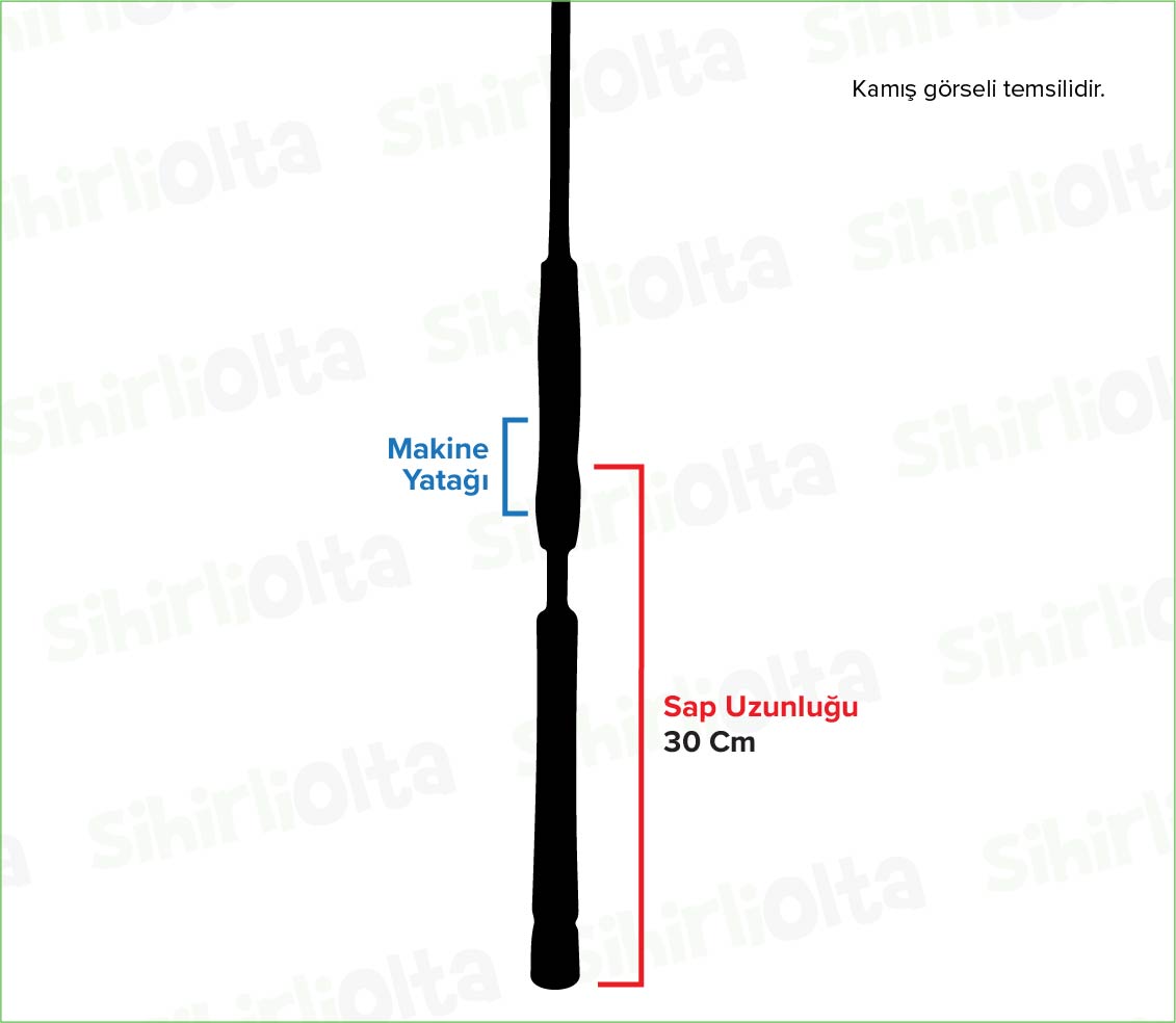 prapazar.com pazaryeri hepsiburada entegrasyonu
