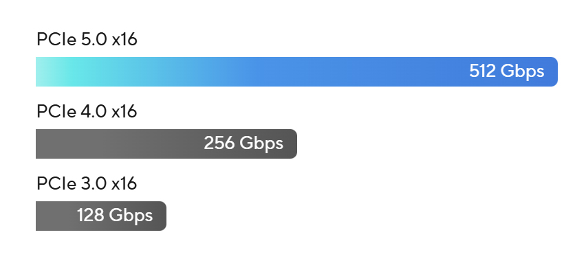 X870 MAX GAMING WIFI7