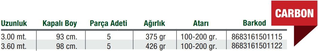 prapazar.com pazaryeri entegrasyonu