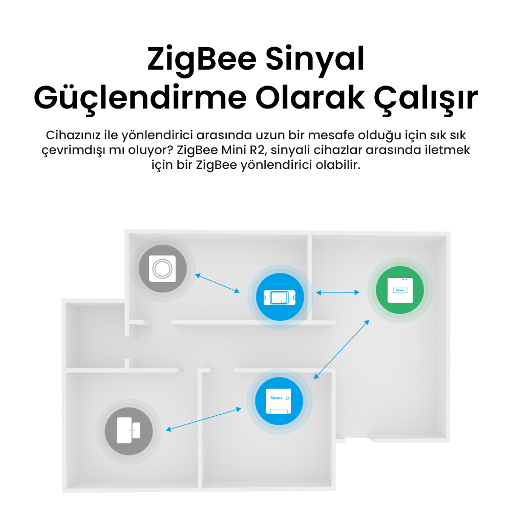 SONOFF Mini R2 ZigBee Akıllı Röle