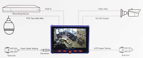 Magbox AHD-TVI-CVI-Analog-HDMI El Tipi Kamera Test Cihazı