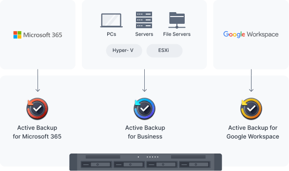 Konsolide yedekleme sunucusu