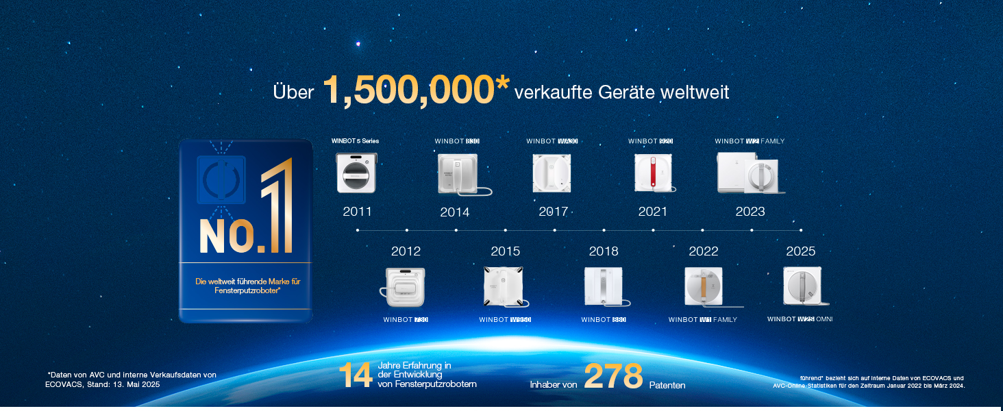 Metinde '1.500.000+' yazıyor. Koyu mavi bir arka plan üzerinde parlayan bir eğri üzerinde çeşitli ikonlar ve istatistikler içeren dijital arayüz ekranı.