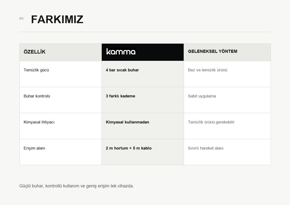 Kamma Steamy ST1 avantajları