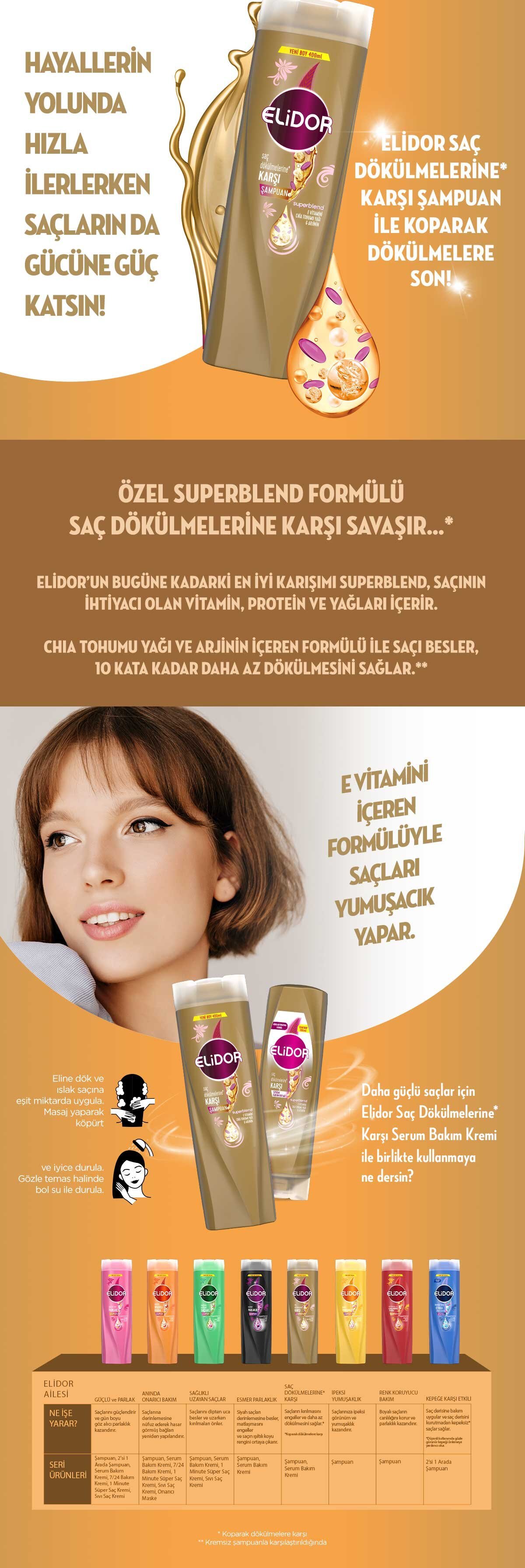 Ürün Detayı