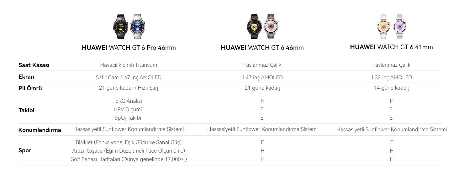 HUAWEI WATCH GT 6 Pro