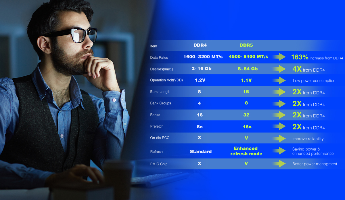 Hızlı İpuçları: DDR5 ve DDR4 - Karşılaştırma Tablosu