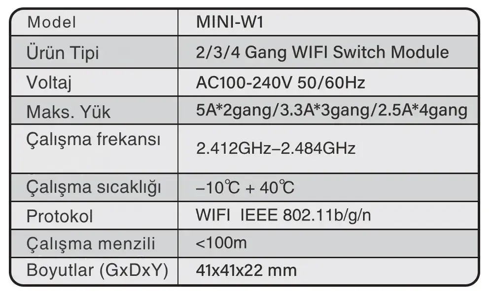 İkili Wifi Tuya Röle Modülü
