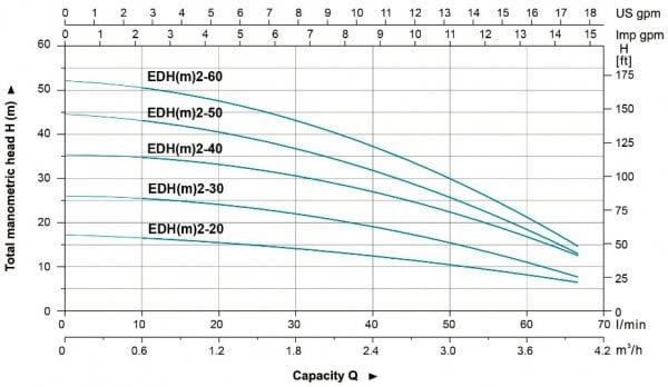 abk Paslanmaz Performans Egrisi