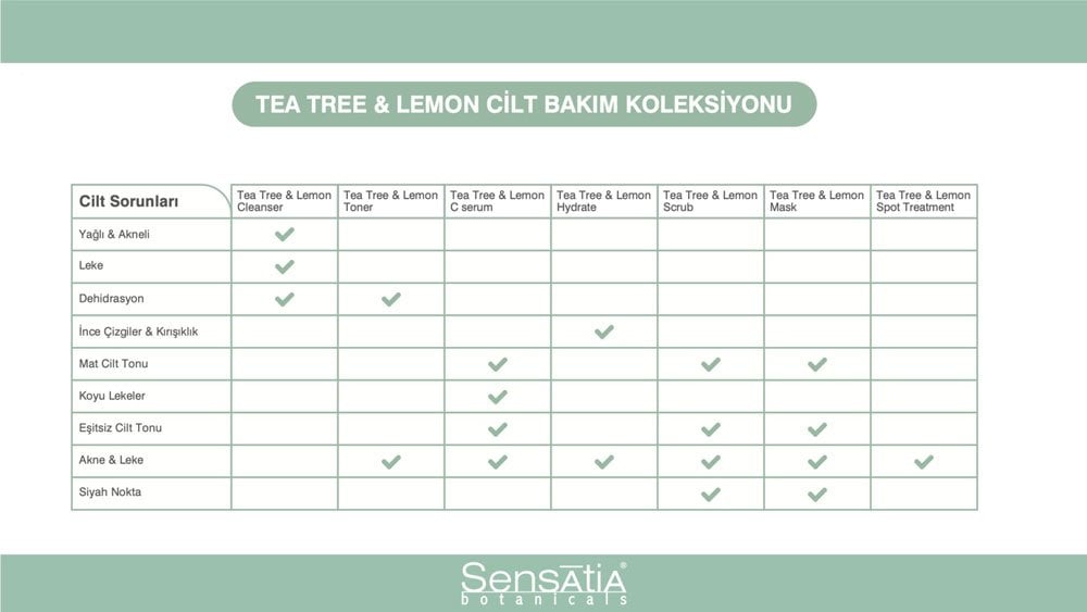 Cilt Bakım Koleksiyonu