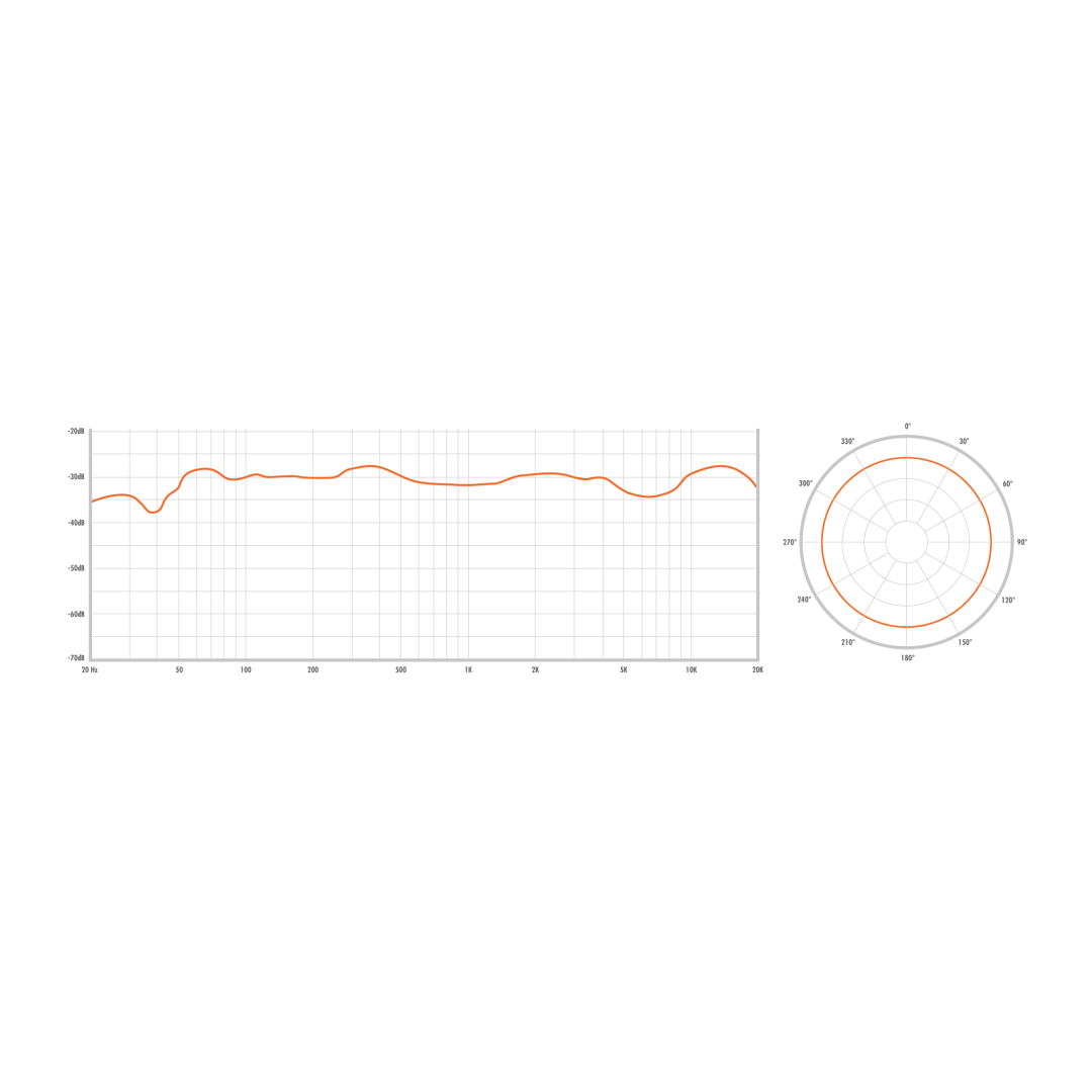 WA-47 Komponent Detayı