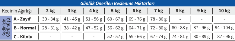 beslenme tablosu