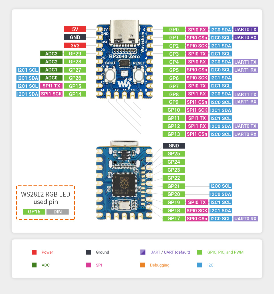 Waveshare RP2040-Zero pinout bağlantı şeması