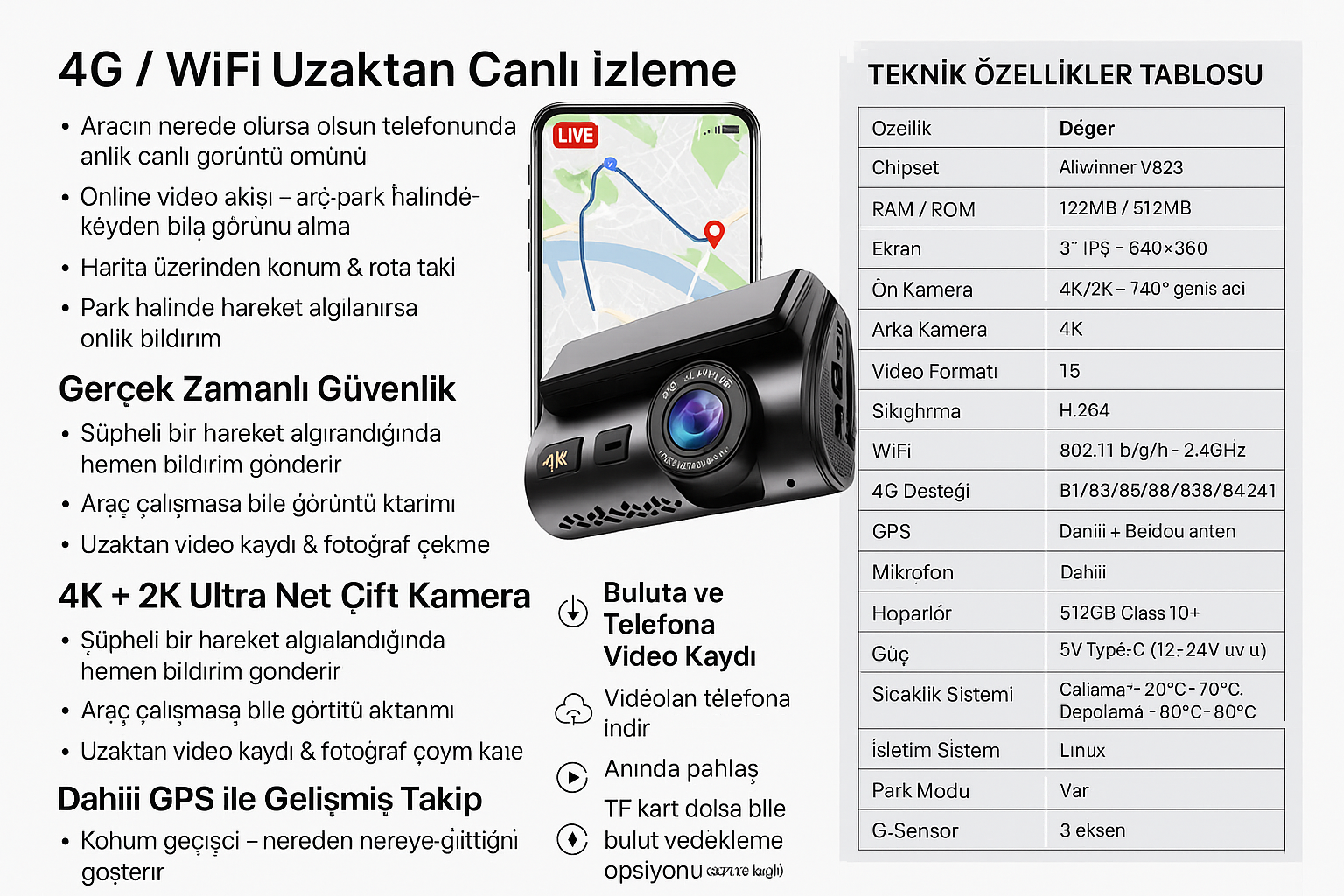4g-wifi-uzaktan-izleme-gps-dashcam
