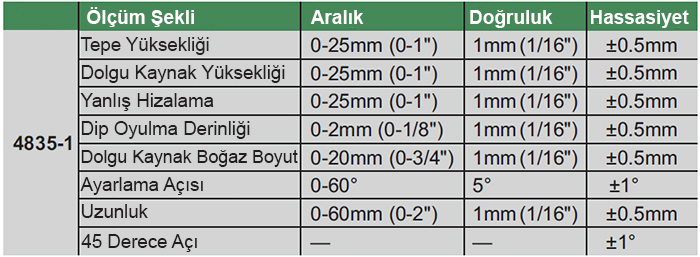 insize kaynakçı kumpası
