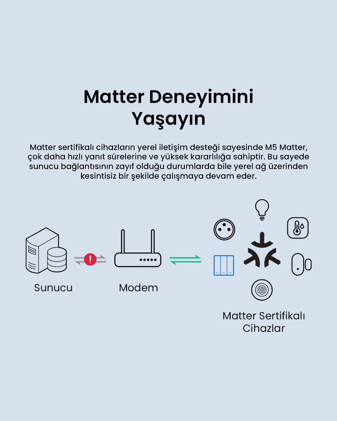 SONOFF M5 Matter Koyu Gri Akıllı Duvar Anahtarı