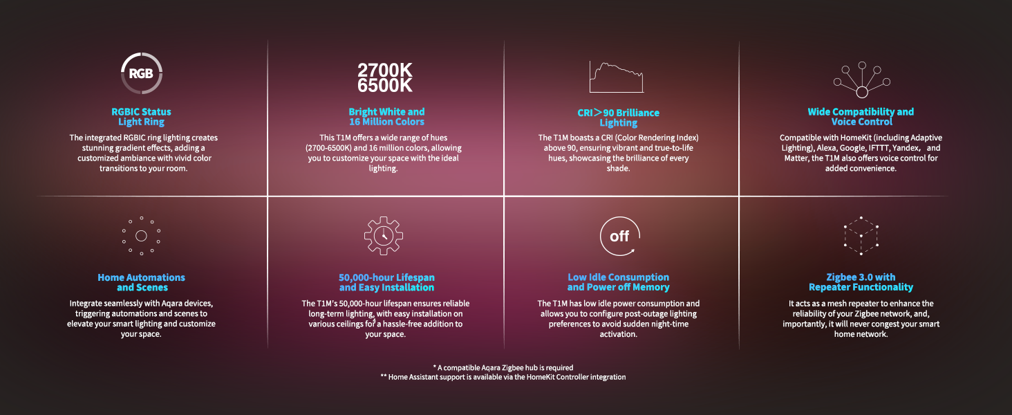 Mor degradeli arka planda sekiz dairesel ikondan oluşan, her biri farklı konu veya özelliklerle ilgili metin ve küçük çizimler içeren infografik.