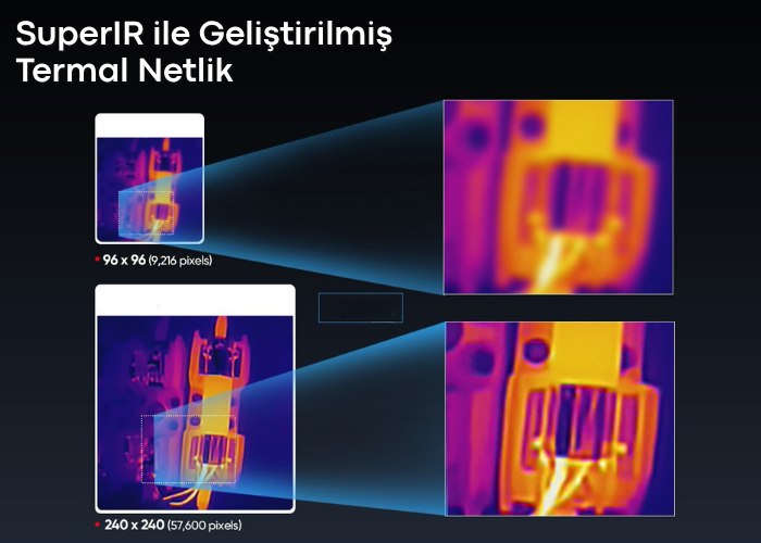 TFA 31.1144.01 'VisualTemp' Ekonomik Seri Termal Kamera SuperIR