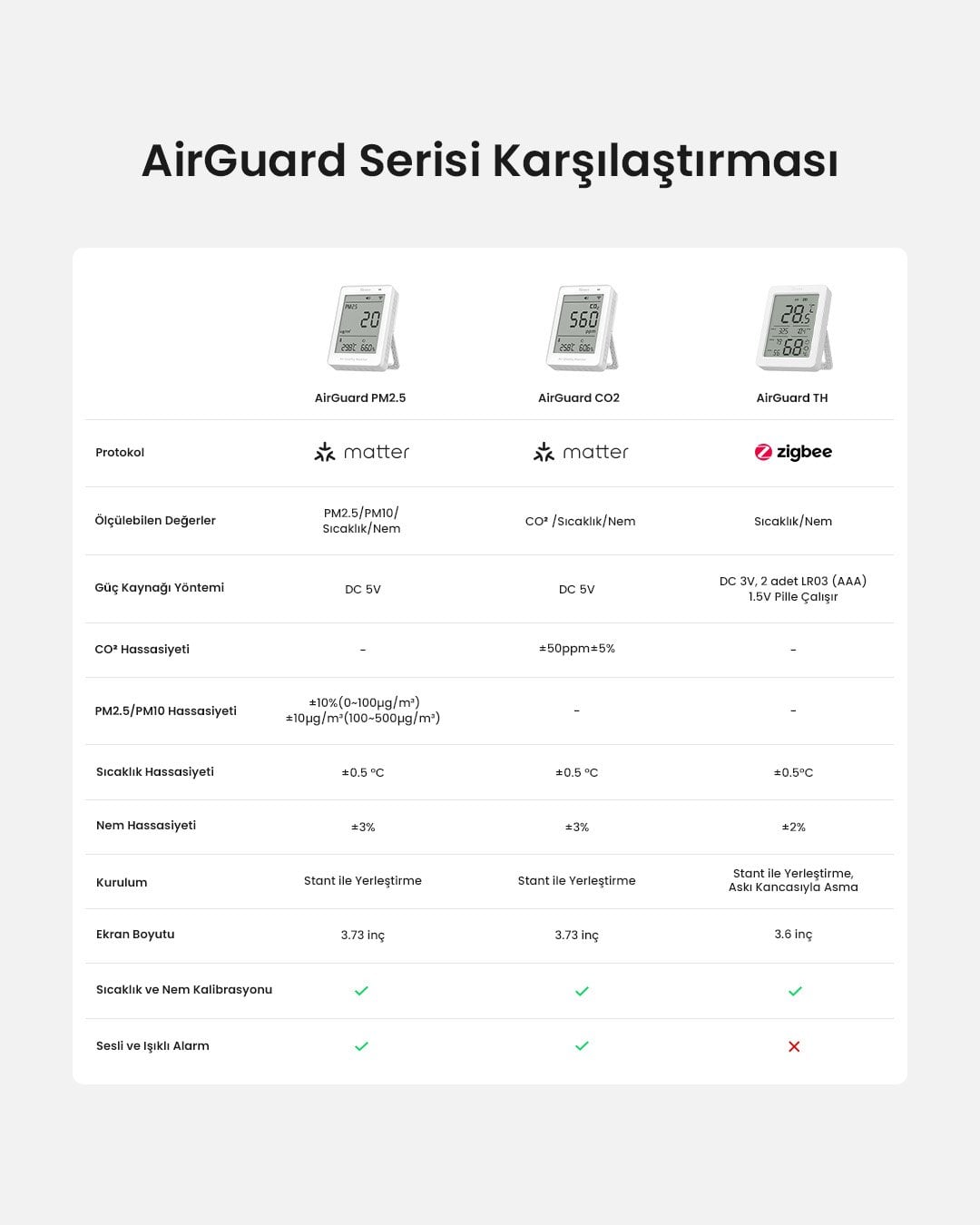 SONOFF AirGuard LCD Ekranlı Zigbee Akıllı Sıcaklık ve Nem Sensörü | SNZB-02DR2