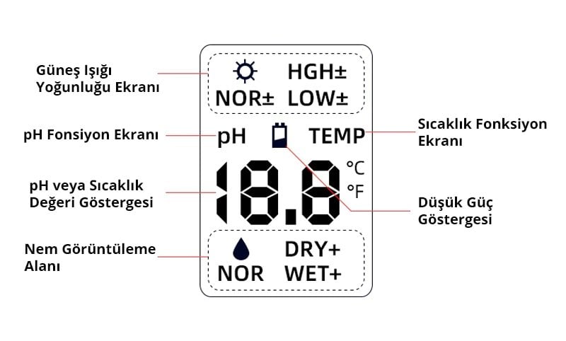 Powermaster TR-02 Toprak Test Cihazı