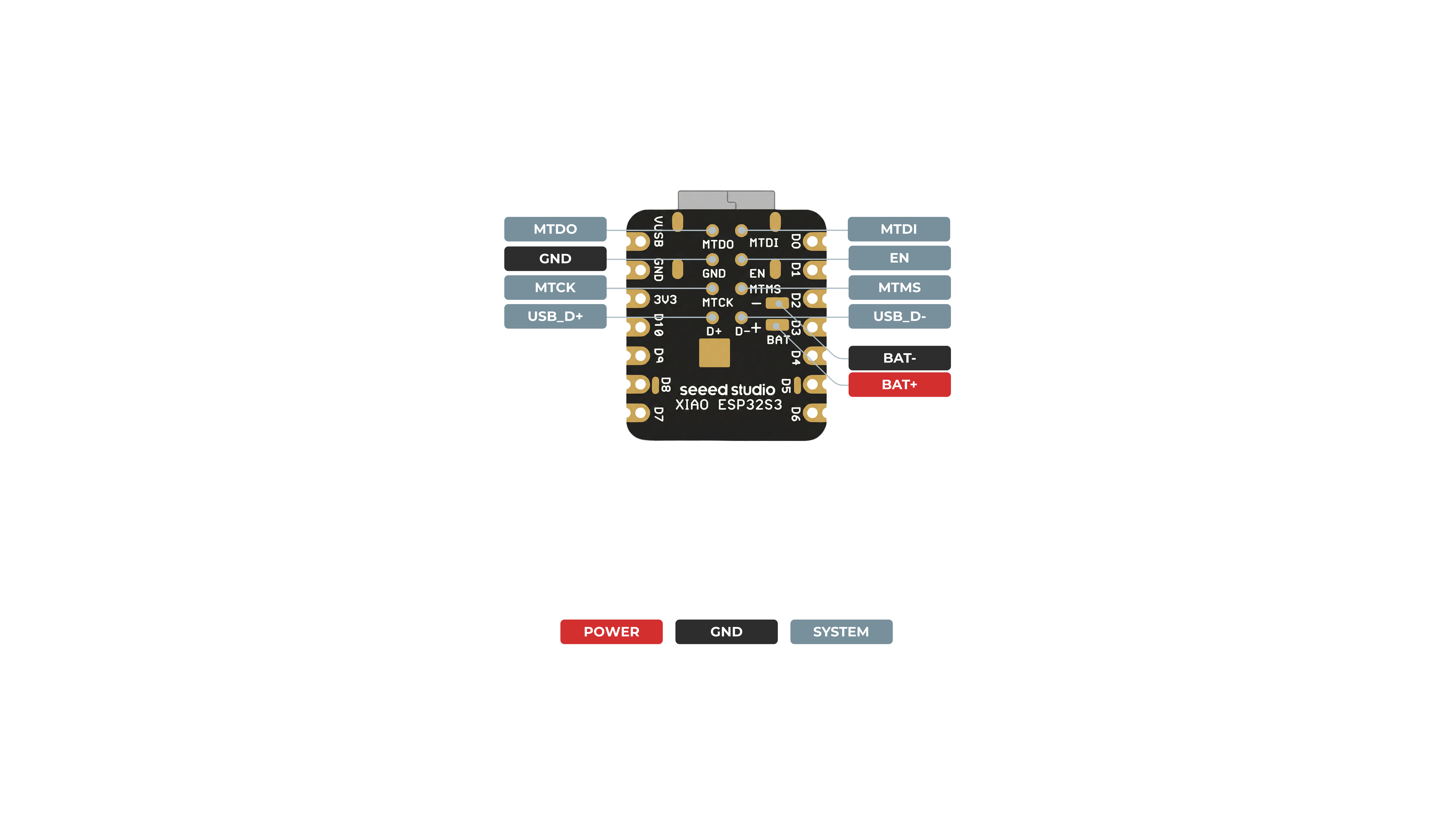 XIAO ESP32-S3 arka yüz pinout diyagramı