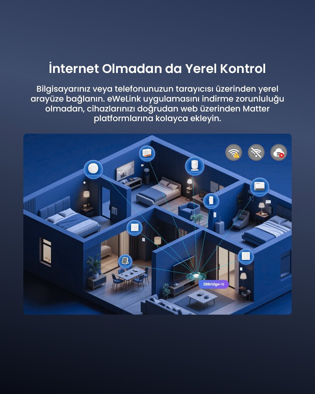 SONOFF ZigBee Bridge ULTRA