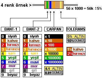 Direnç Renklerinin Okunması