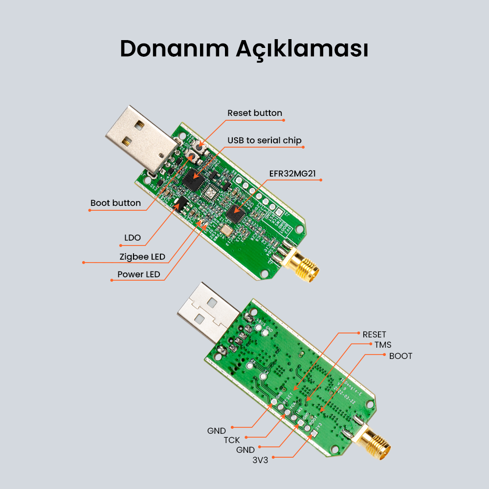 Zigbee 3.0 USB Dongle Plus–ZBDongle-E