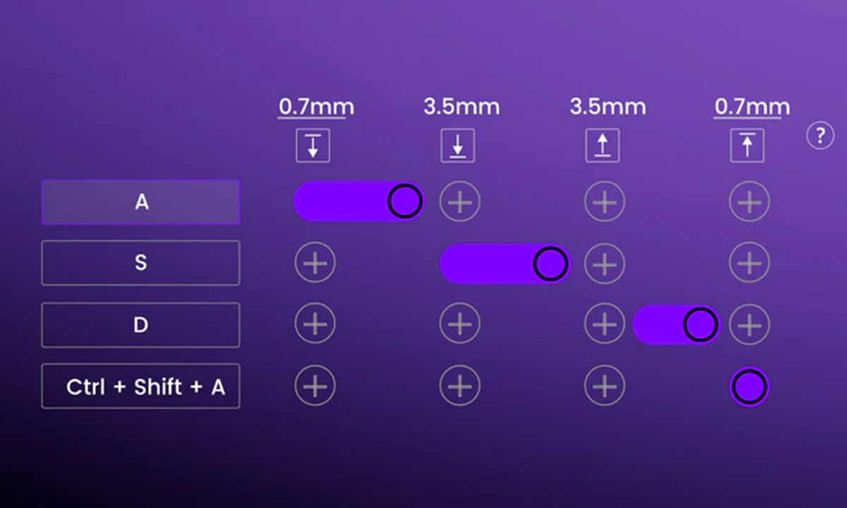 Dinamik Tuş Vuruşları (DKS)