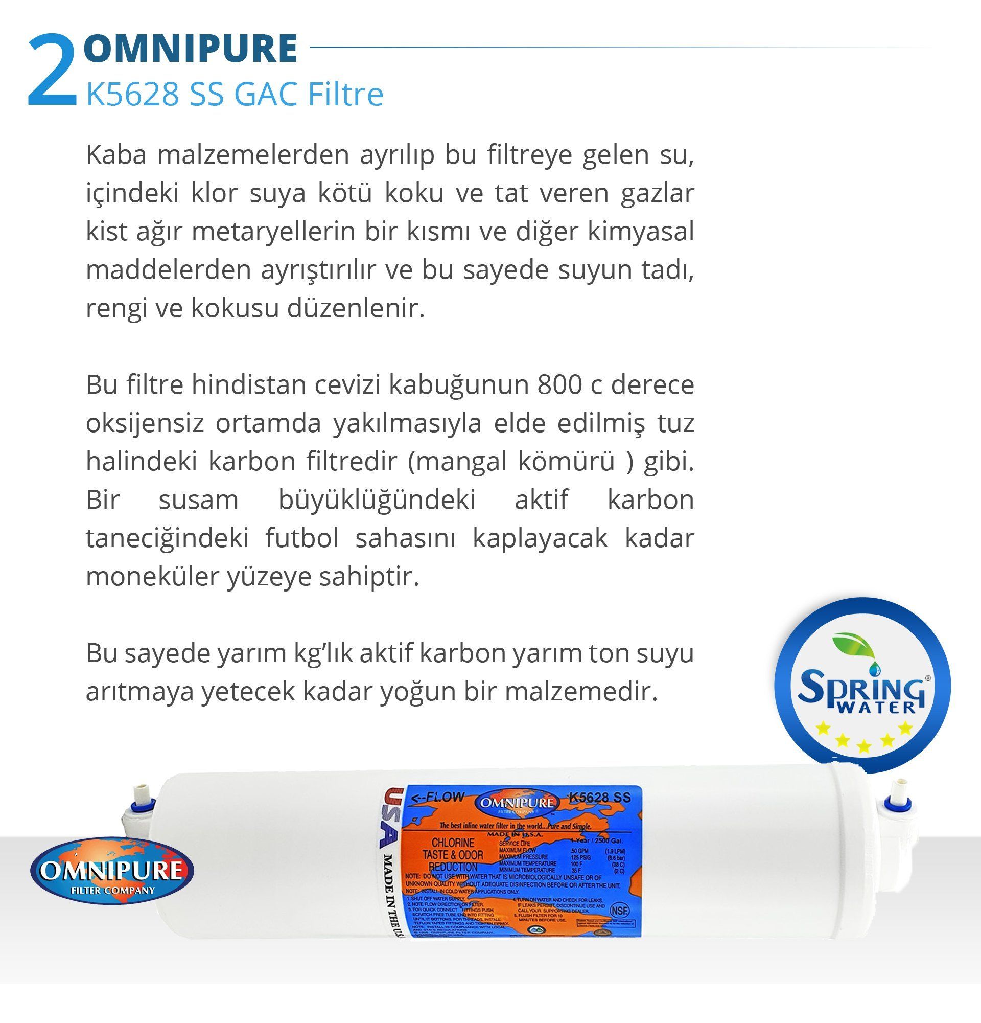 Omnipure K5628 Su Arıtma Filtresi