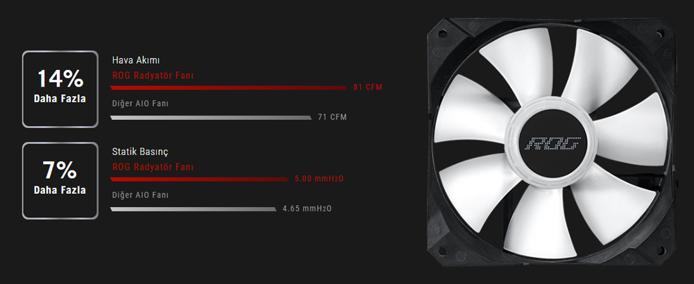 ROG STRIX LC II 120 ARGB