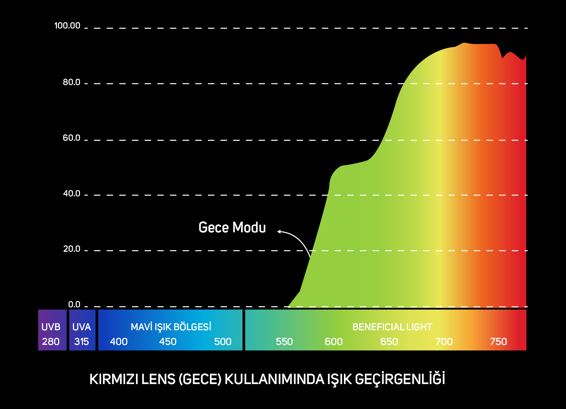 Kırmızı Lens Spektrumu