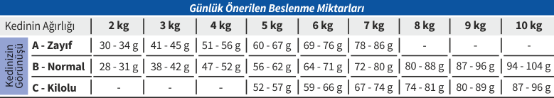 Beslenme Tablosu