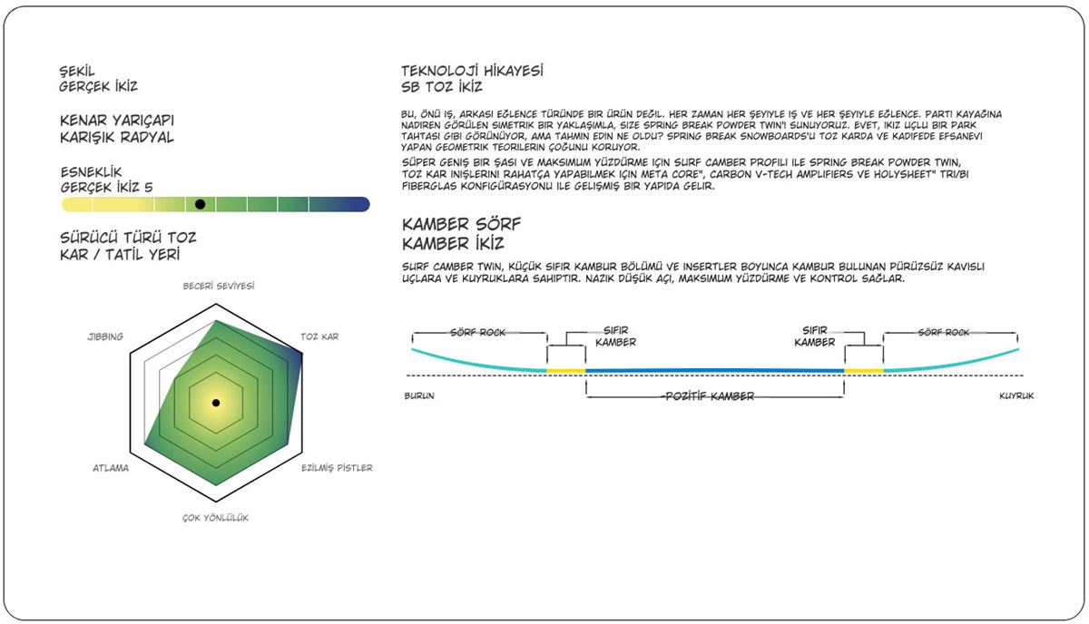 prapazar.com pazaryeri hepsiburada entegrasyonu