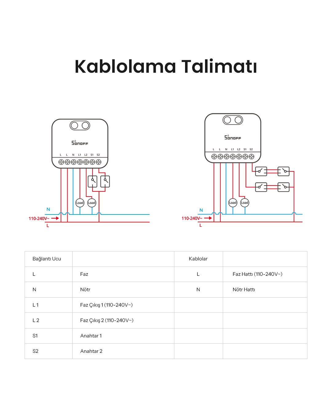 SONOFF Mini-ZB2GS Duo ZigBee 2 Kanallı Akıllı Röle
