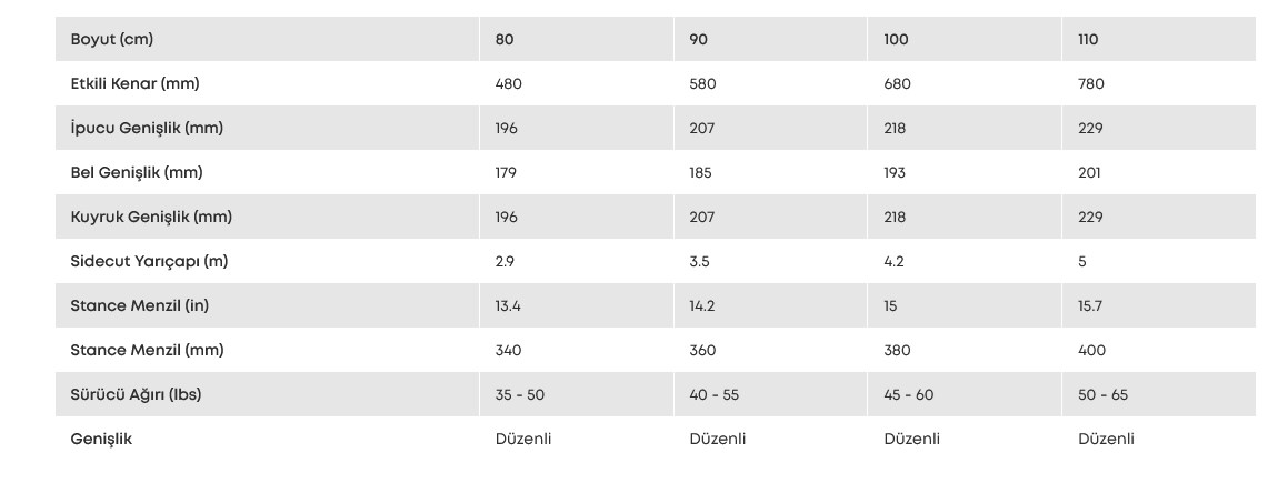 prapazar.com pazaryeri hepsiburada entegrasyonu