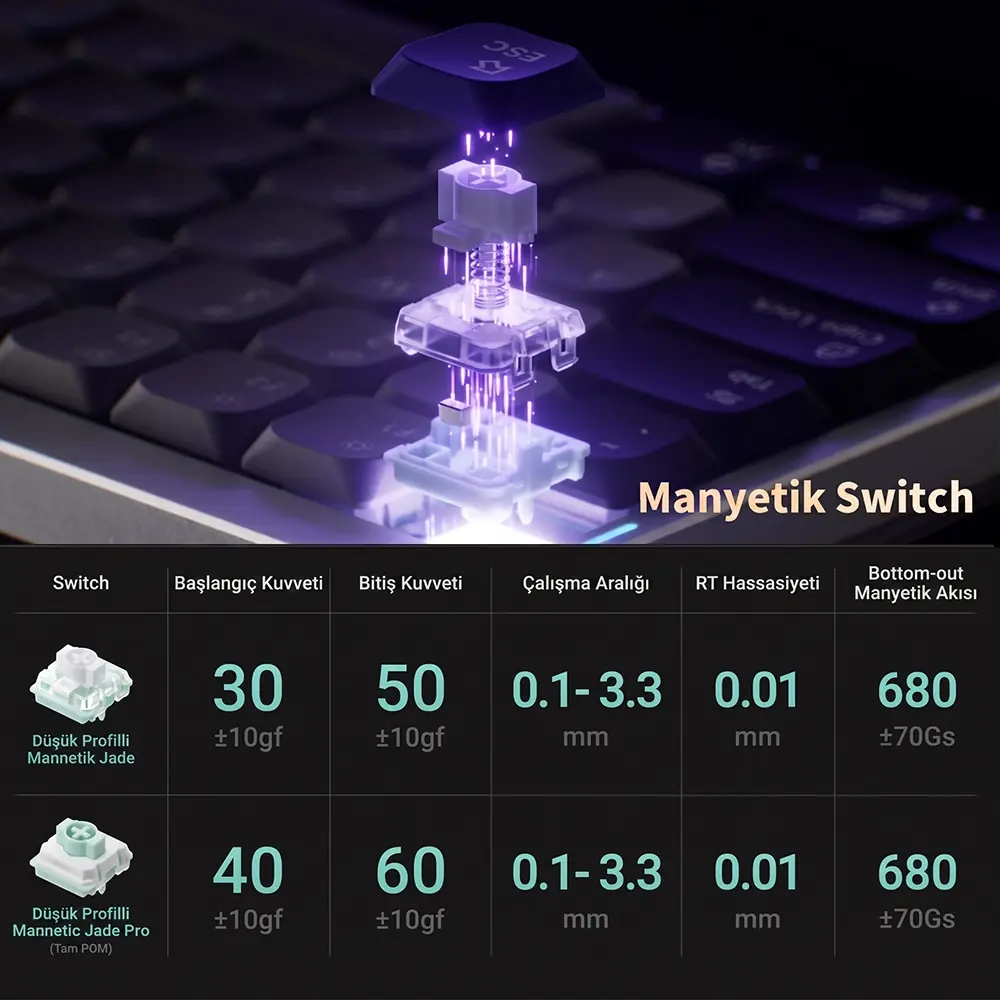 NuPhy Low Profile Magnetic Jade ve Jade Pro Switch Detayları