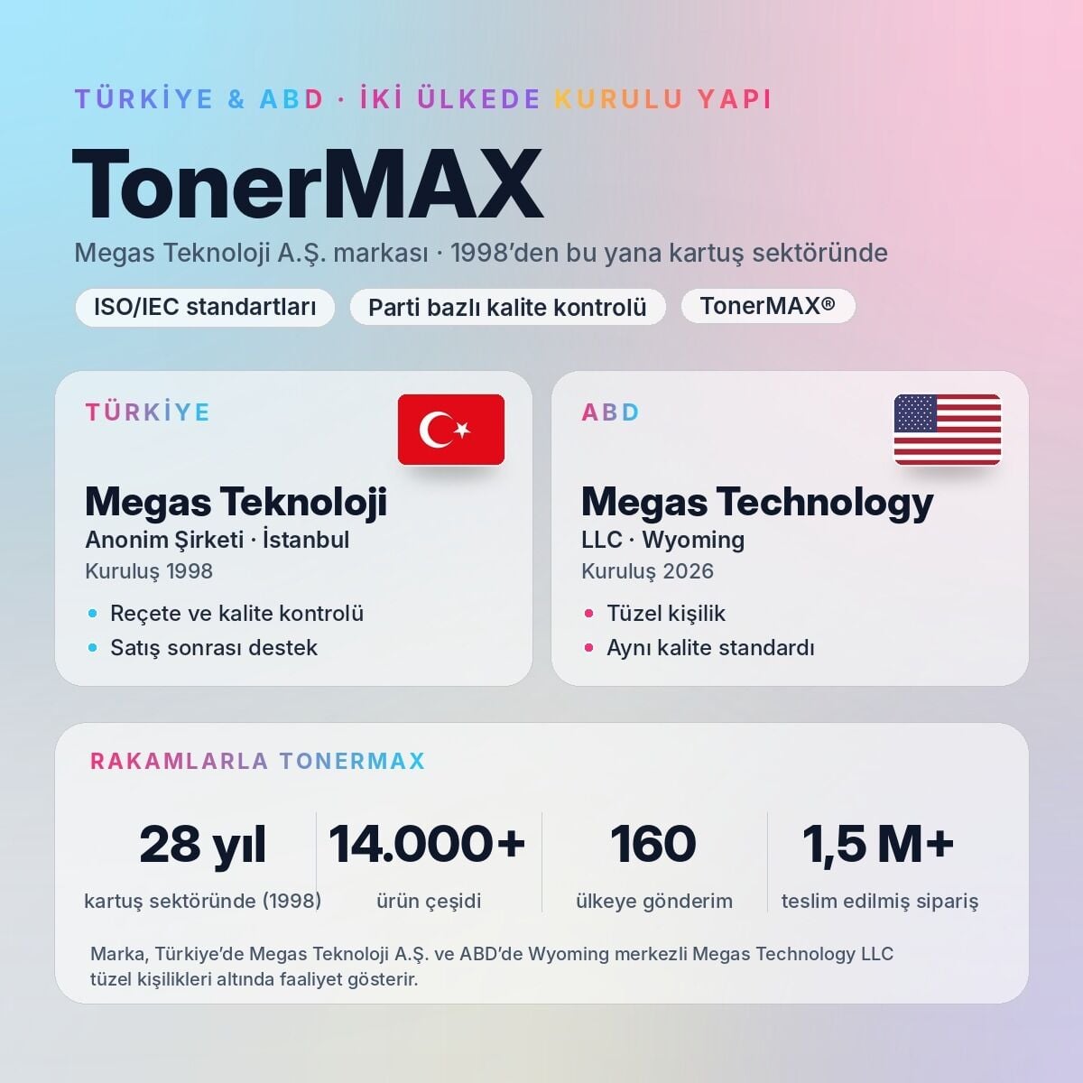 Megas Teknoloji A.Ş. (Türkiye) ve Megas Technology LLC (Wyoming, ABD)